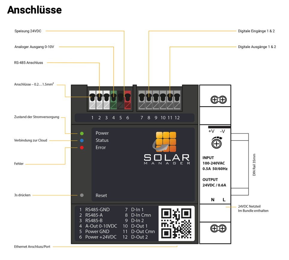 Solar Manager Connect 2 - Solar Manager - smarter - home.ch