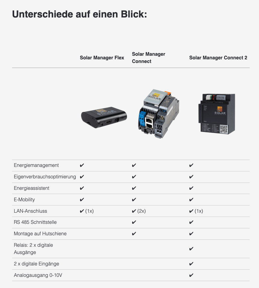 Solar Manager Connect 2 - Solar Manager - smarter - home.ch