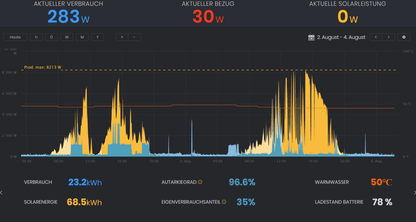 Solar Manager Flex - Solar Manager - smarter - home.ch